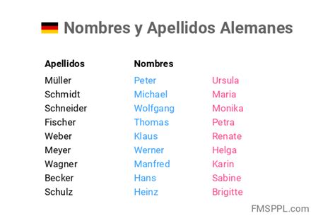 apellidos alemanes hombre|Los 100 mejores apellidos alemanes